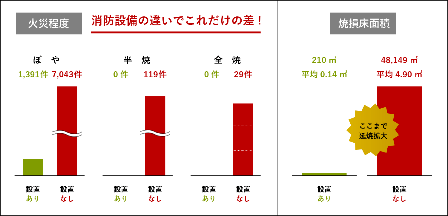 図