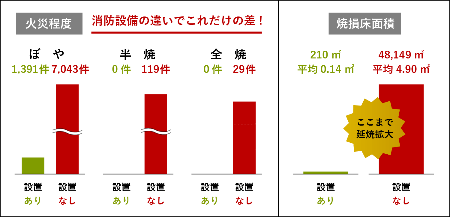 図