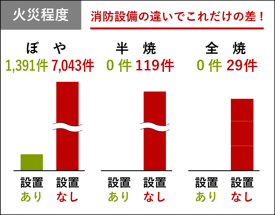 図