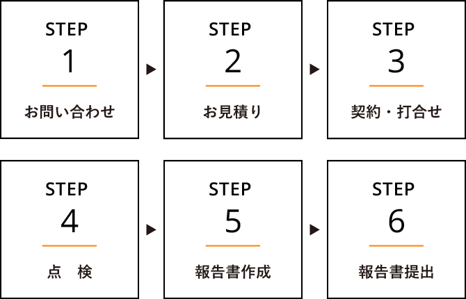 点検の流れ